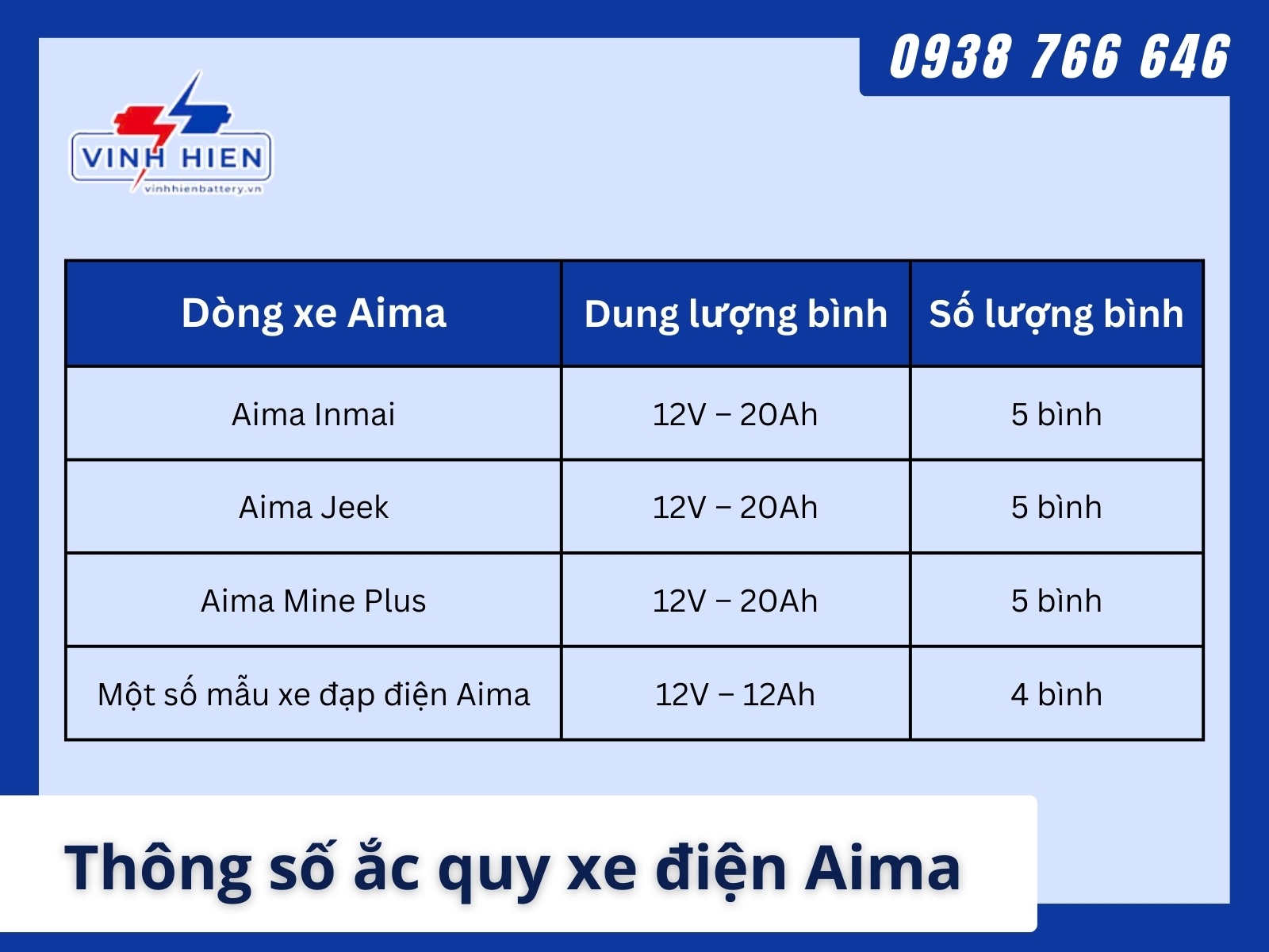 Thong so ac quy xe dien Aima