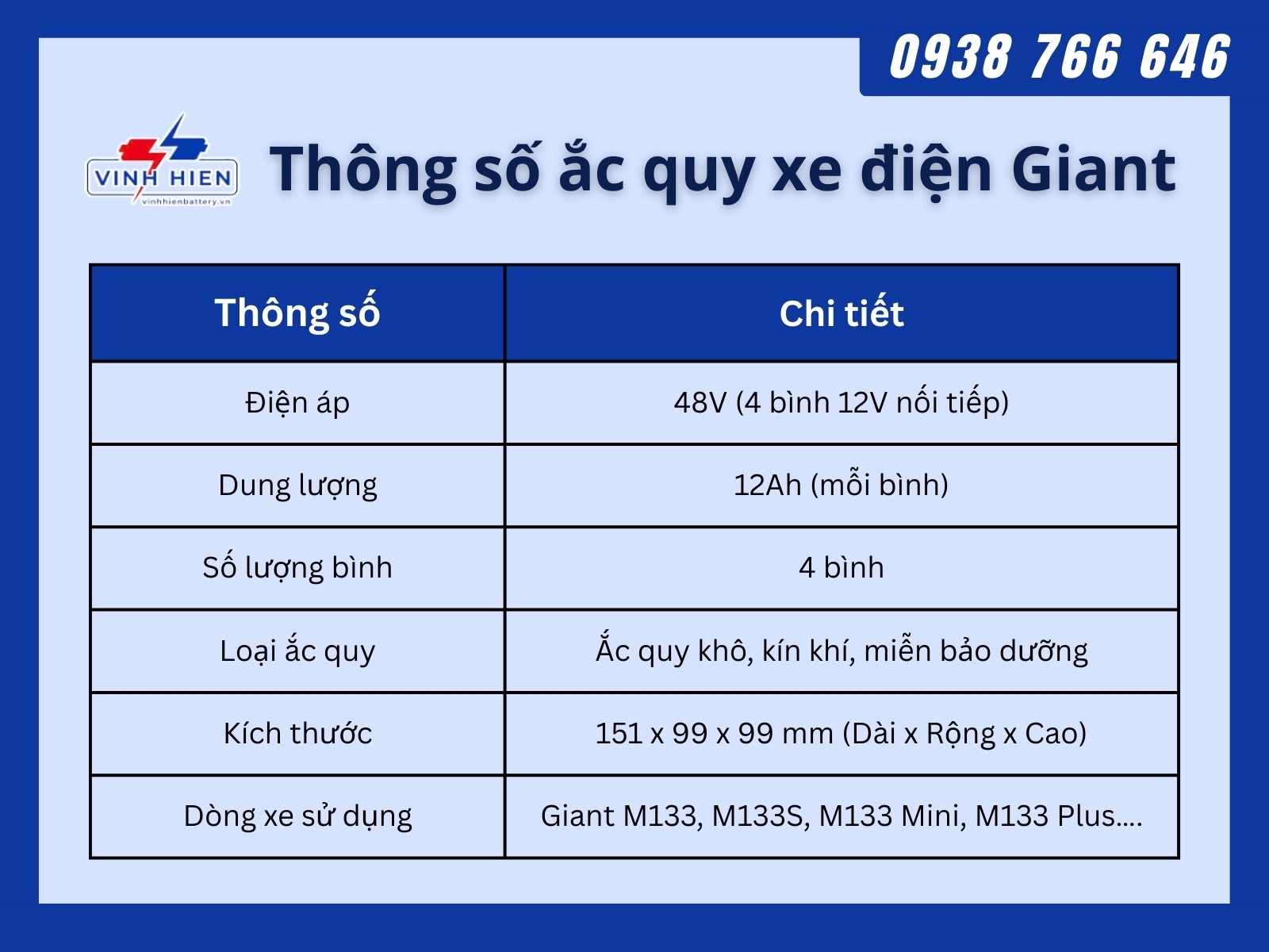 Thong so binh ac quy xe dien Giant