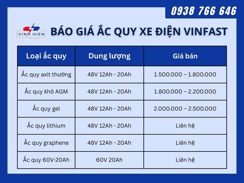 Ắc quy xe máy điện Vinfast giá bao nhiêu?