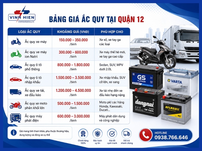 Bảng giá ắc quy tại Quận 12 mới nhất