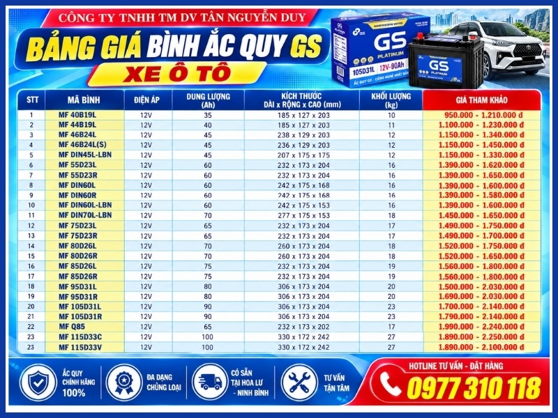 Bảng giá bình ắc quy ô tô GS