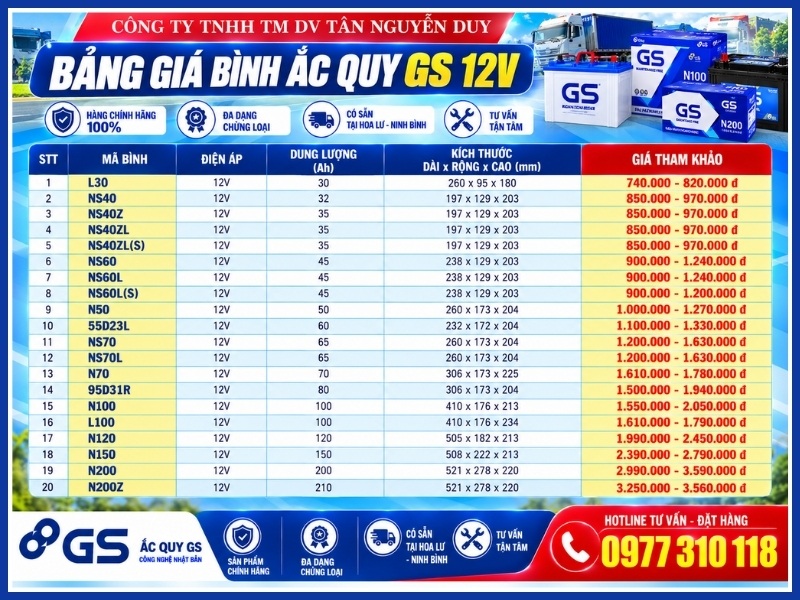 Bảng giá bình ắc quy GS 12V