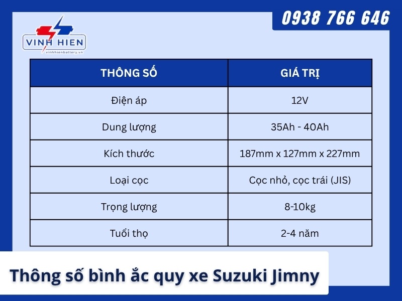 Thong so binh ac quy dung cho xe Suzuki Jimny