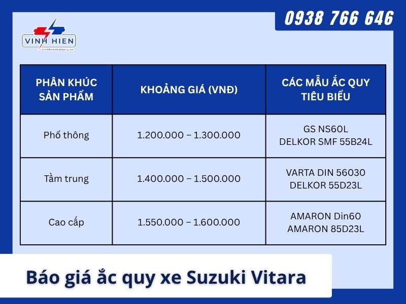 Ac quy xe Suzuki Vitara co gia bao nhieu
