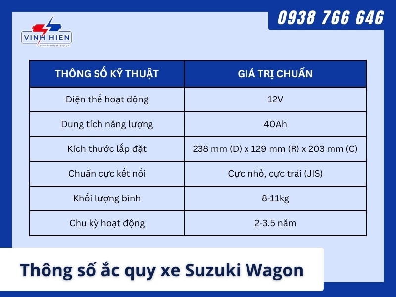 Thong so chi tiet ve ac quy xe Suzuki Wagon