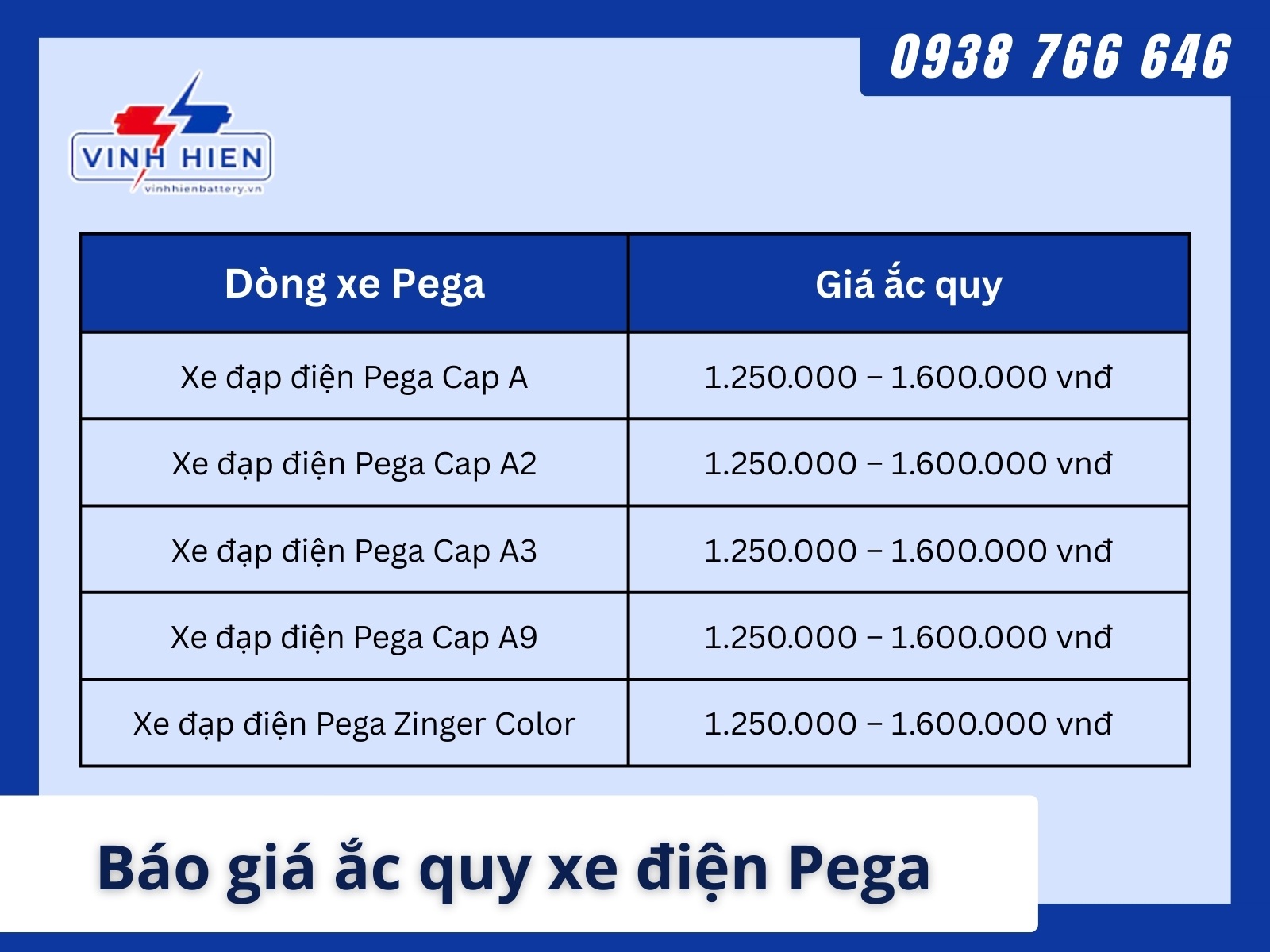 Bao gia binh ac quy xe dien Pega moi nhat
