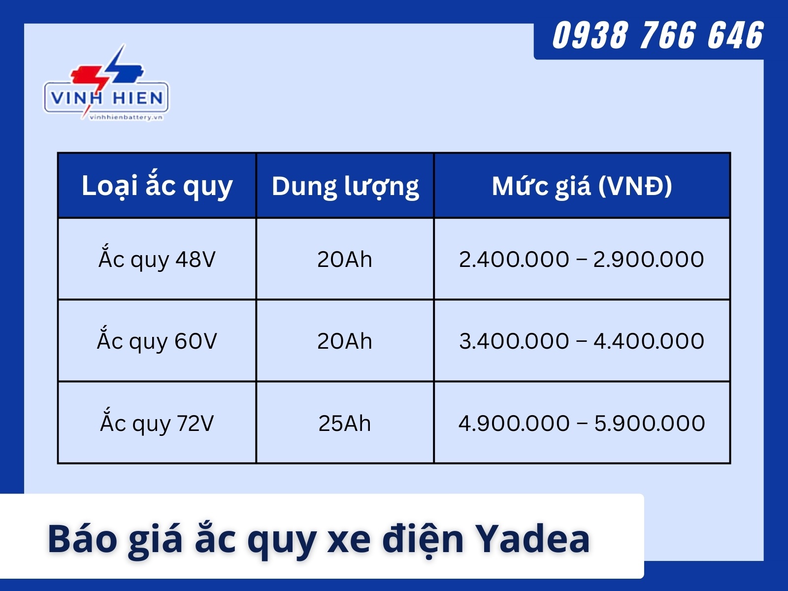 Bao gia ac quy xe dien Yadea moi nhat